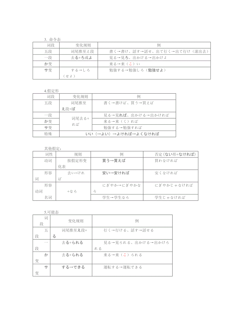 日语三级语法精华整理_第4页