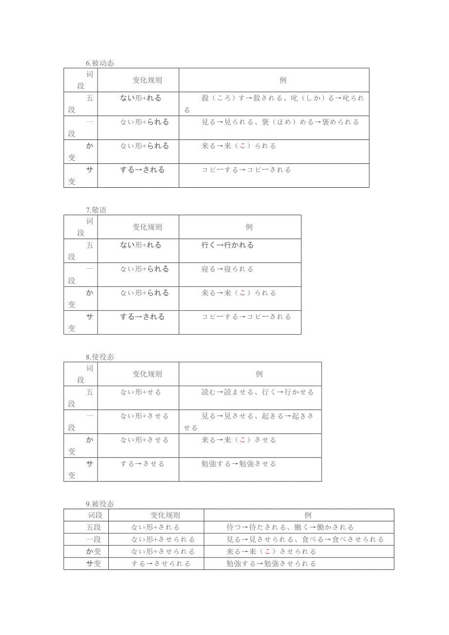 日语三级语法精华整理_第5页