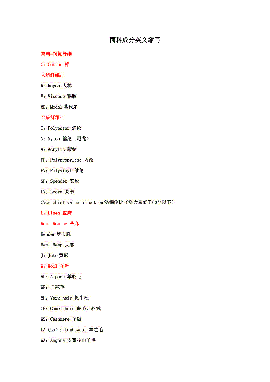 常用纺织面料英文缩写中文对照_第1页