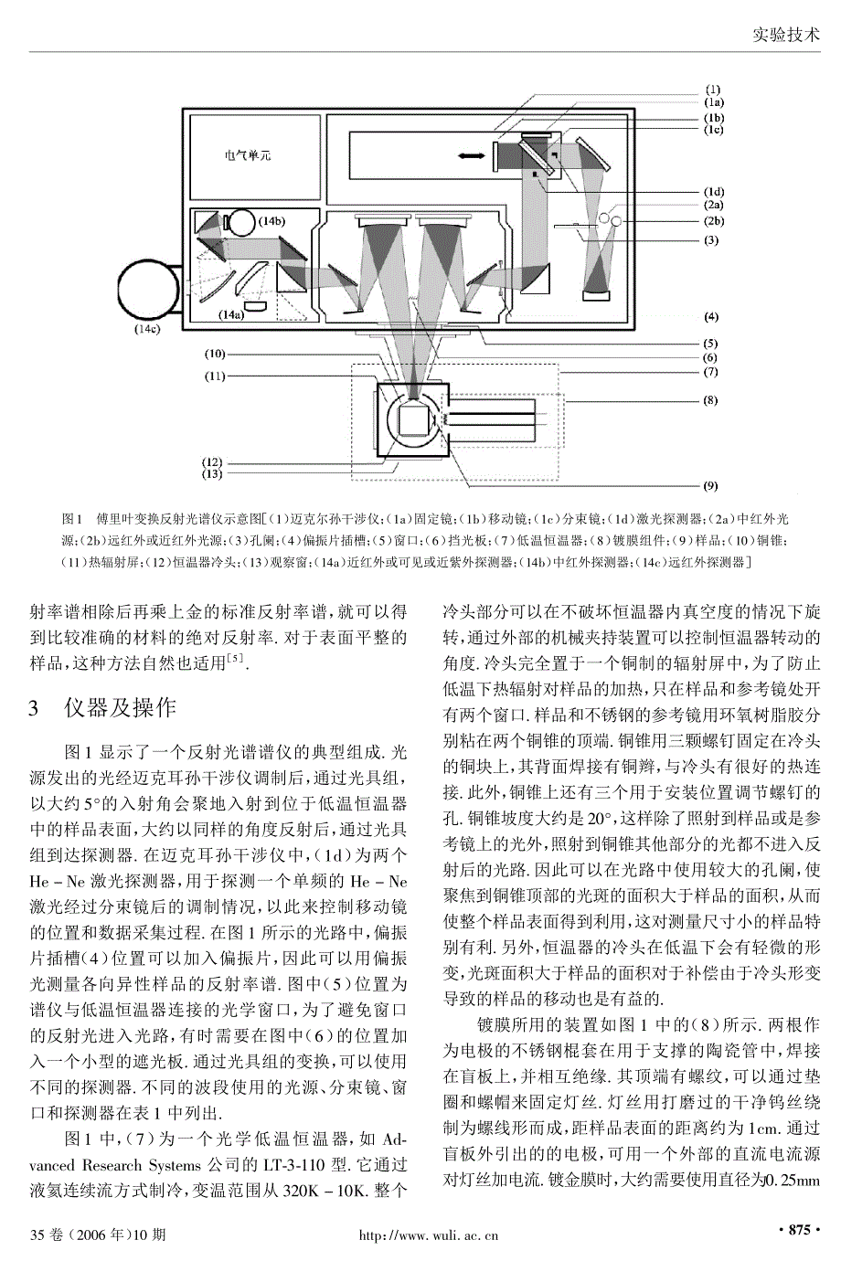 红外反射光谱的原理和方法_第3页