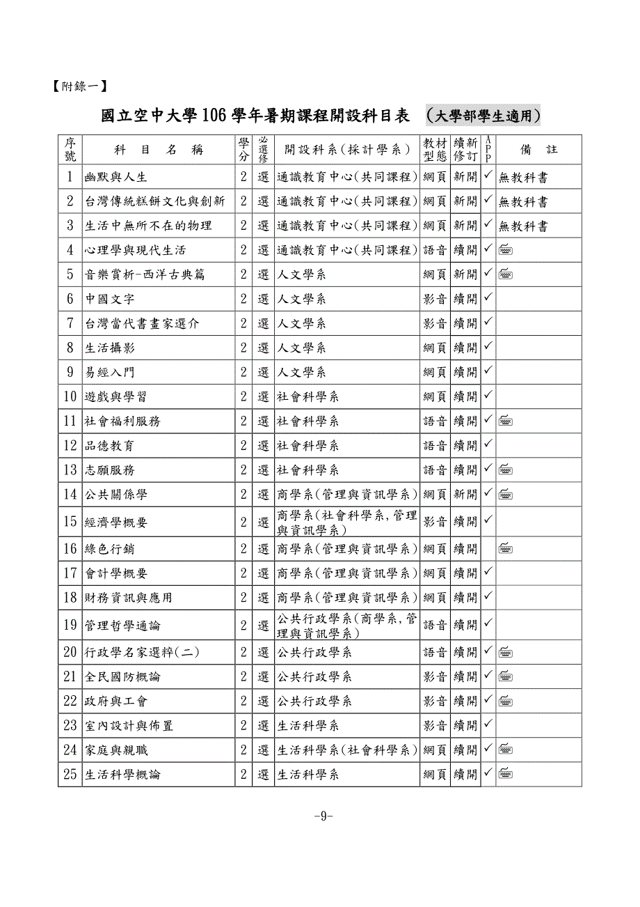 国立空中大学106学年暑期课程开设科目表（大学部学生适_第1页