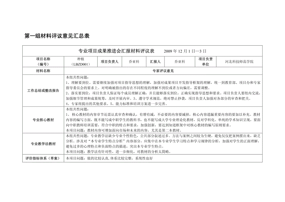 横向专业组评议意见汇总_第2页