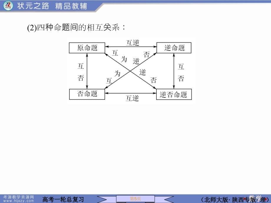 (状元之路)分条件与必要条件_第5页