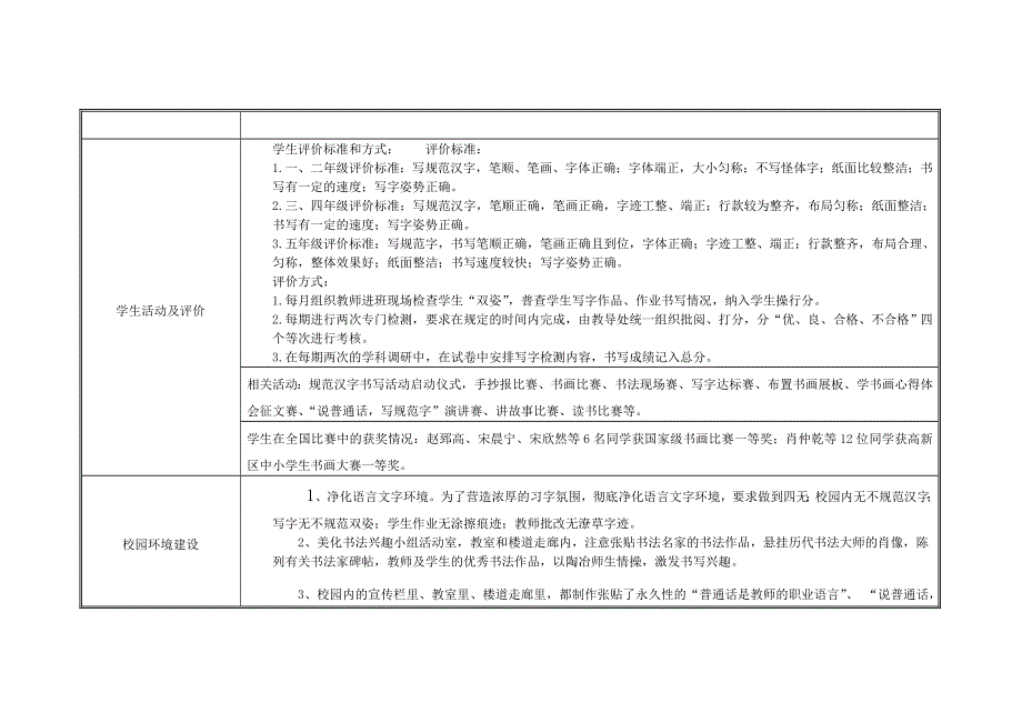 小学规范汉字书写教育特色学校申报表_第2页