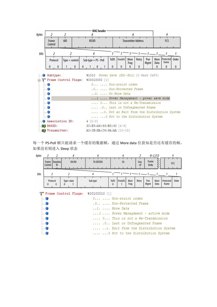 802.11传统省电模式与802.11e u-apsd省电模式对比_第2页