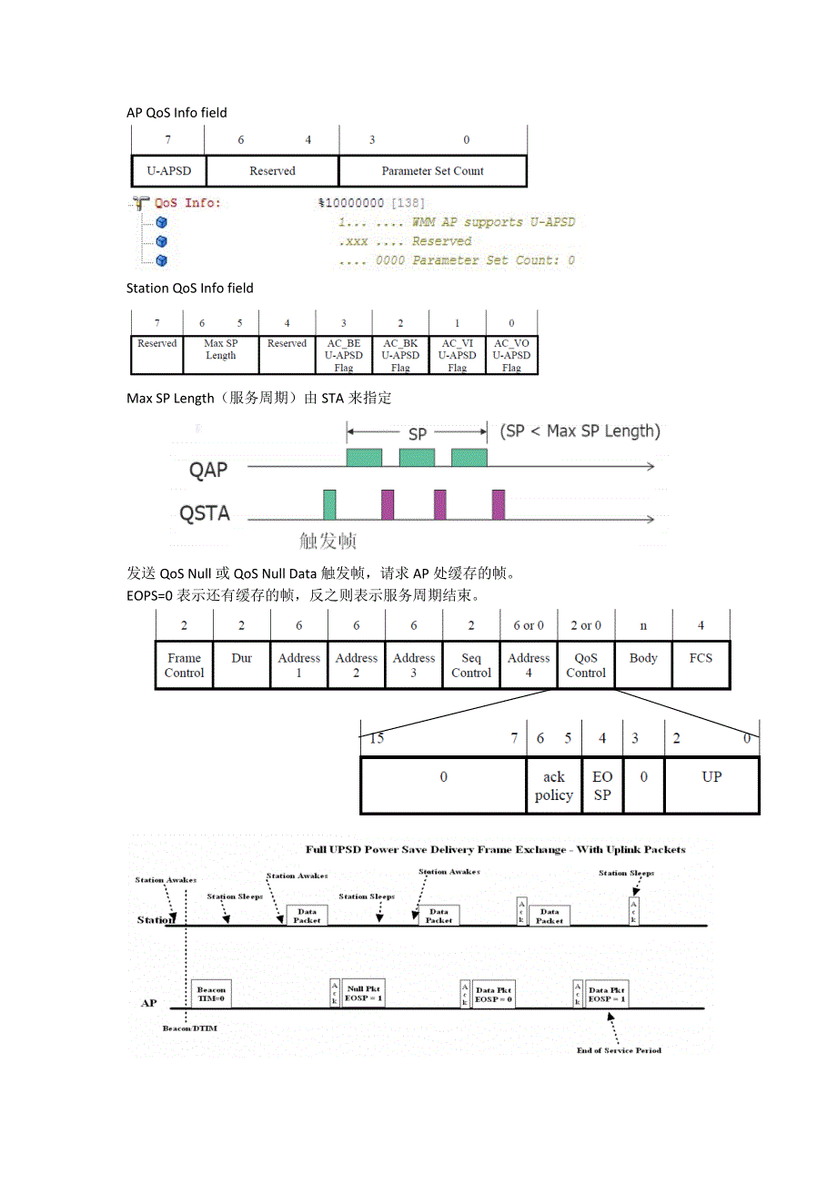 802.11传统省电模式与802.11e u-apsd省电模式对比_第4页