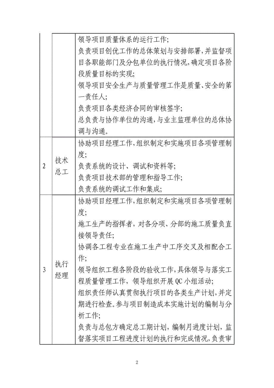 智能化施工组织设计方案_第5页