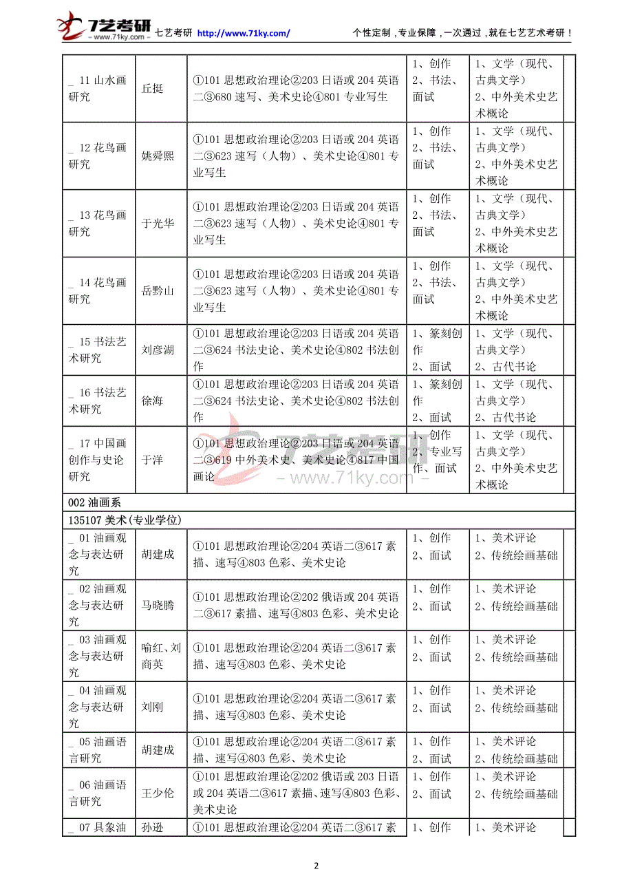 中央美术学院硕士研究生招生专业目录(专业学位型)_第2页