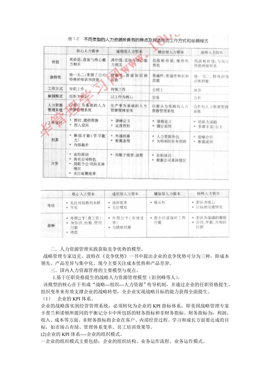 人力资源管理概论彭剑锋_第3页