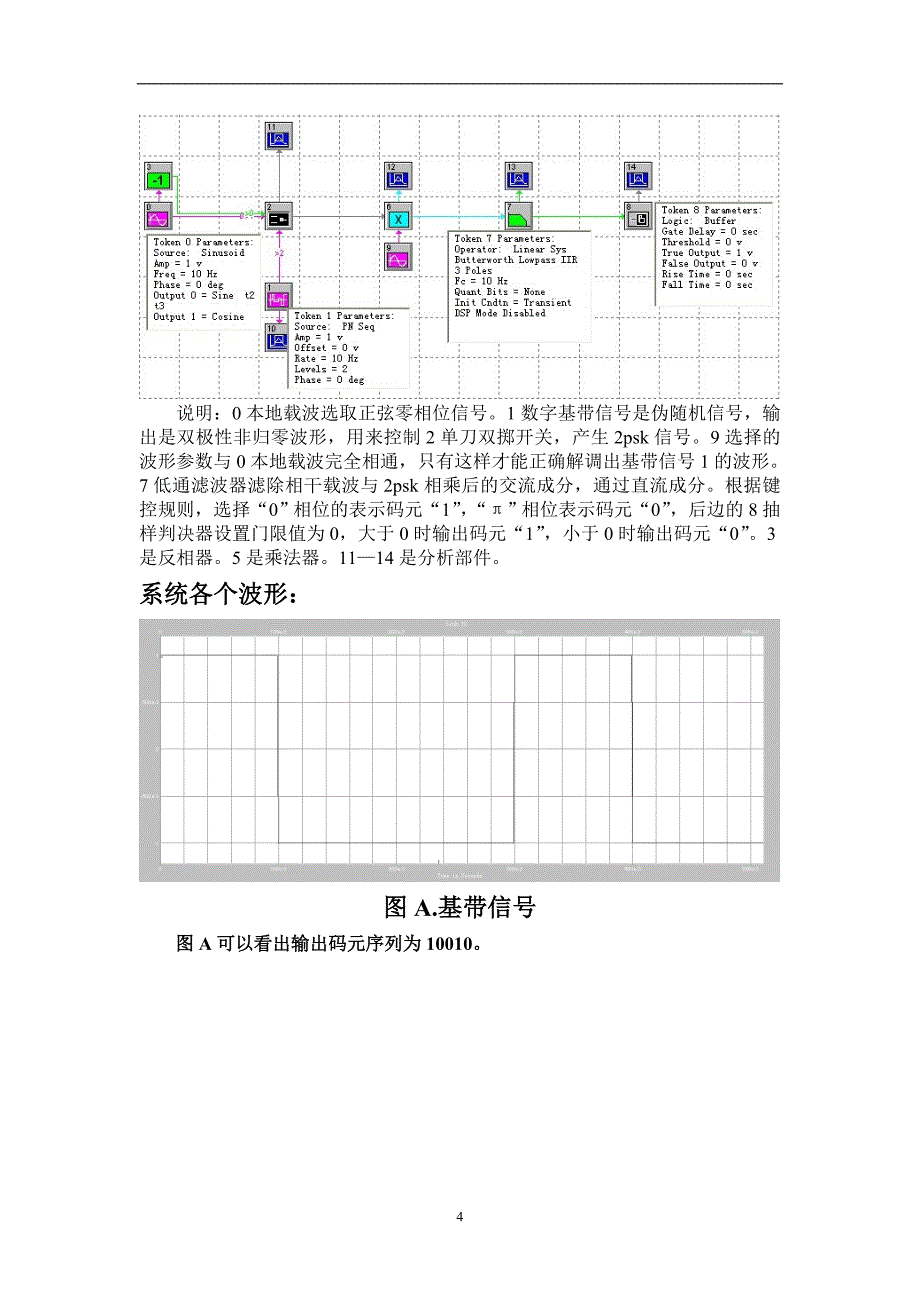 systemview仿真2psk课程设计报告_第4页