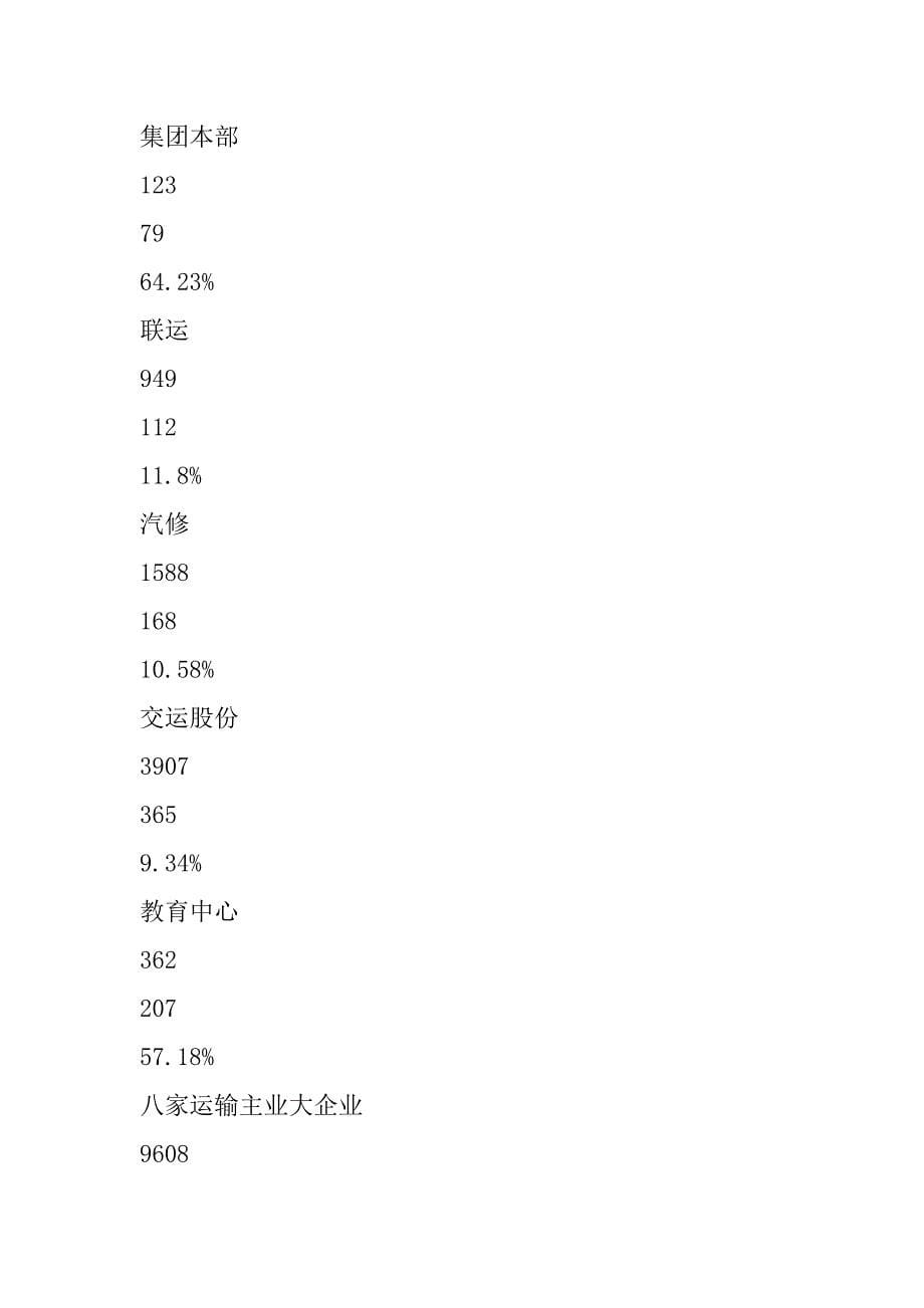 国有企业青年人力资源开发的研究_第5页