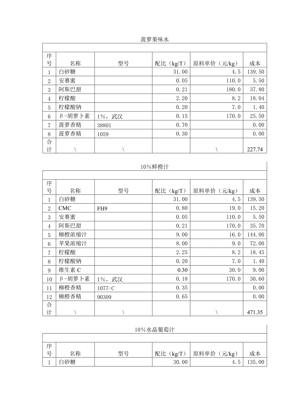 果汁饮料配方_第1页