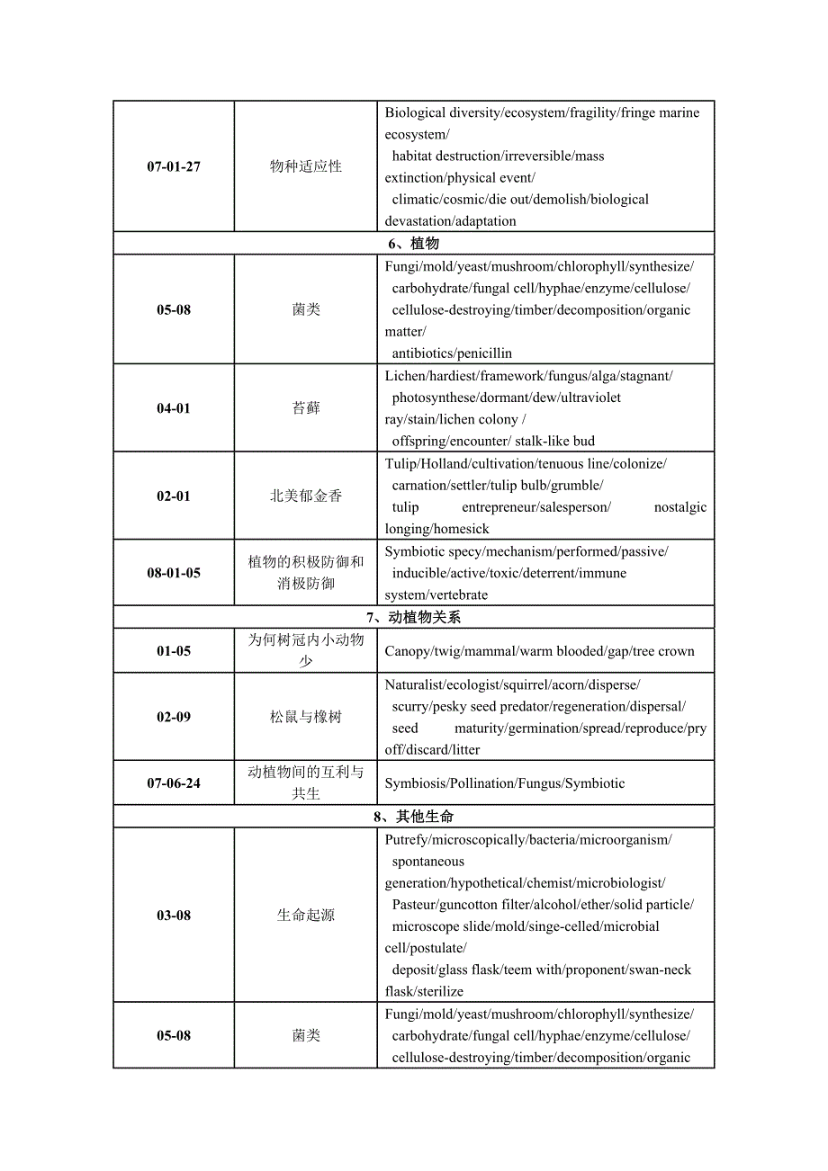 托福阅读话题汇总_第3页