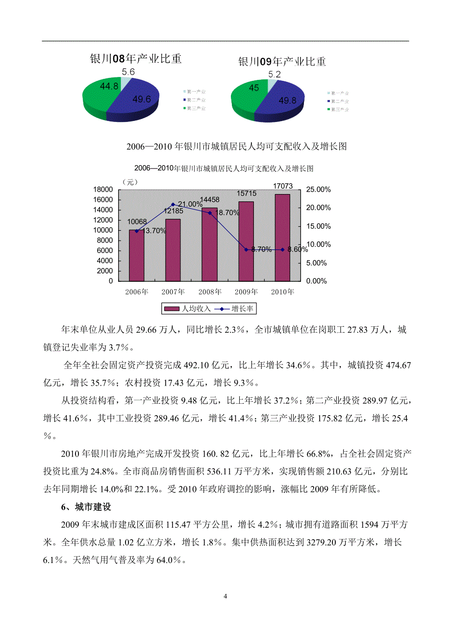 银川城市发展和住宅市场调研报告_第4页