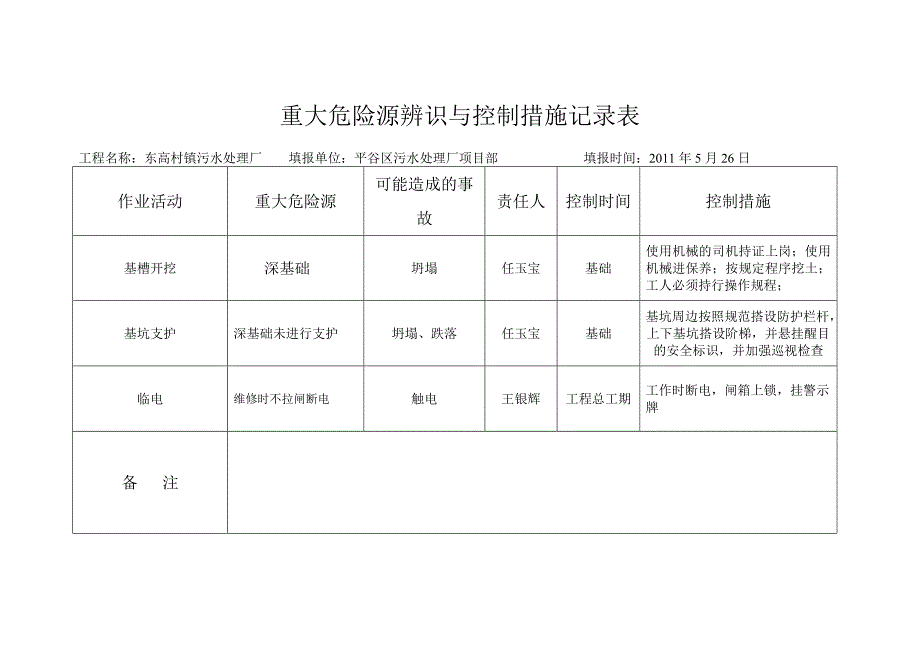 重大危险源辨识和控制措施记录表_第1页