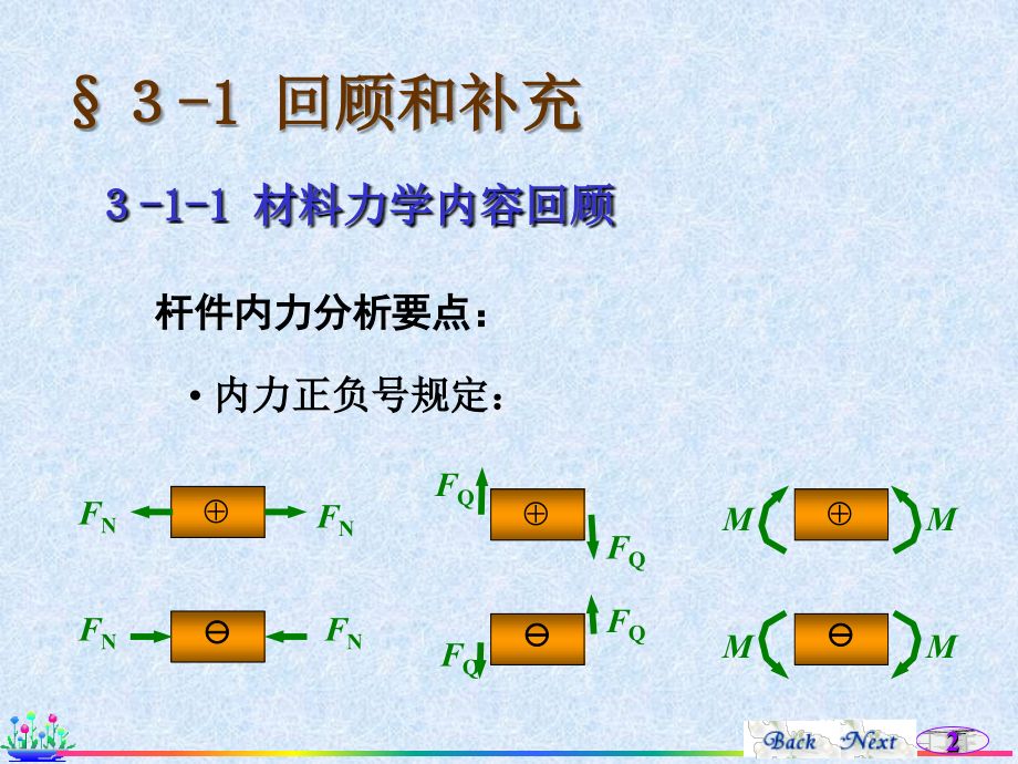 结构的剪力和轴力计算的两种方法,内力图的形状特征和绘_第2页