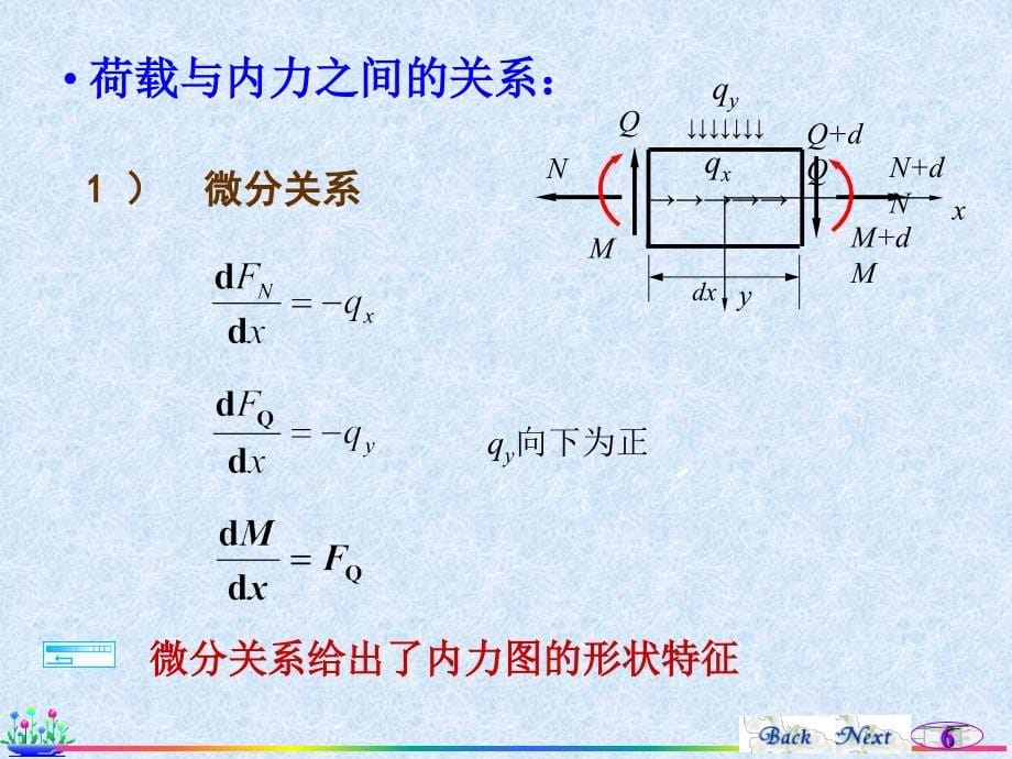 结构的剪力和轴力计算的两种方法,内力图的形状特征和绘_第5页