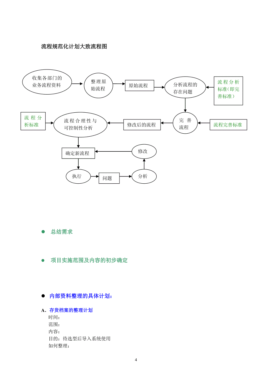 erp项目实施计划_第4页