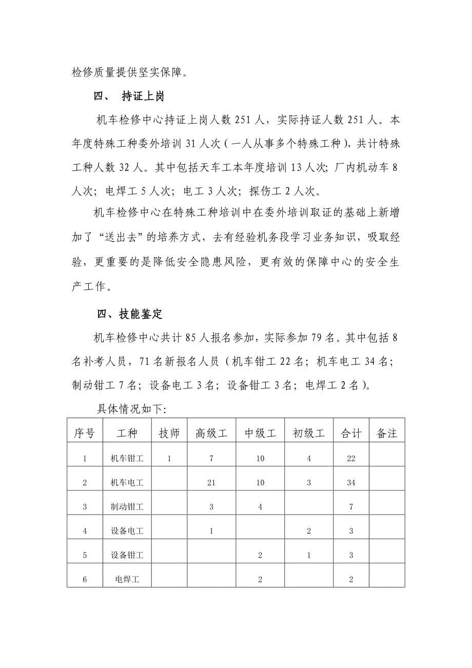 2012年机车检修中心教育培训工作总结_第5页