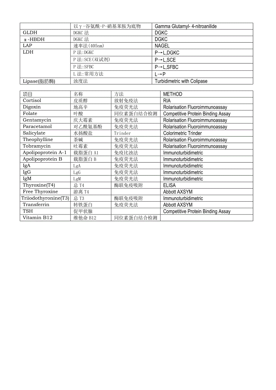 randox质控血清使用说明_第4页