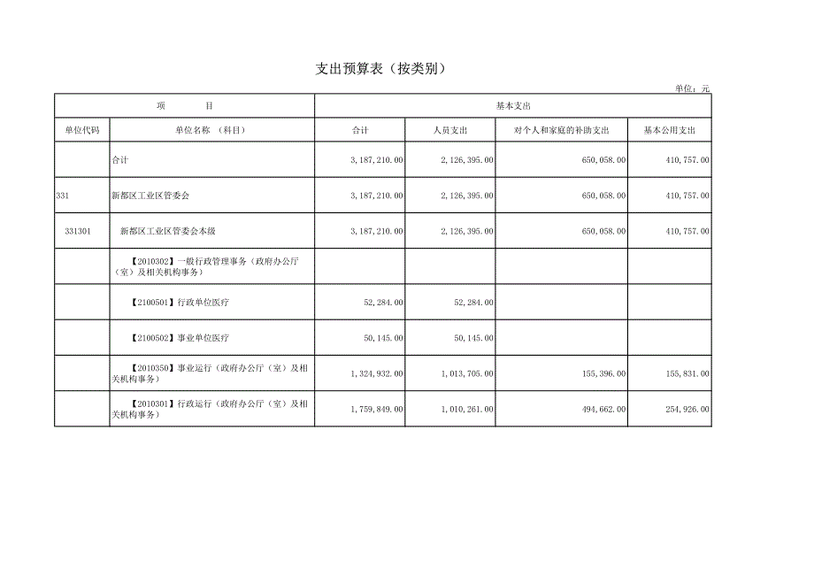 支出预算表（按类别）_第1页