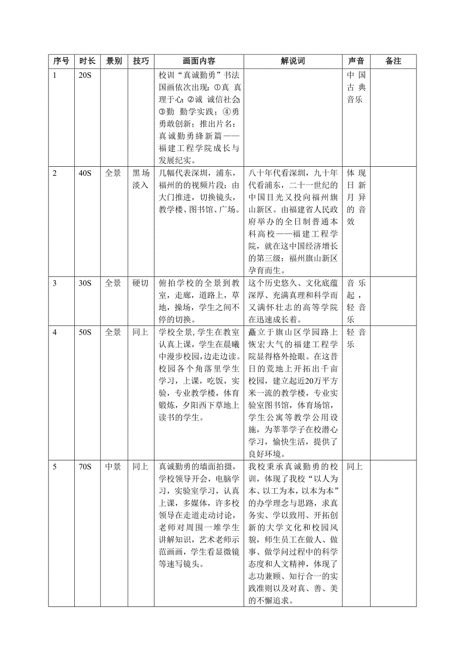 校园宣传片分镜头脚本_第1页