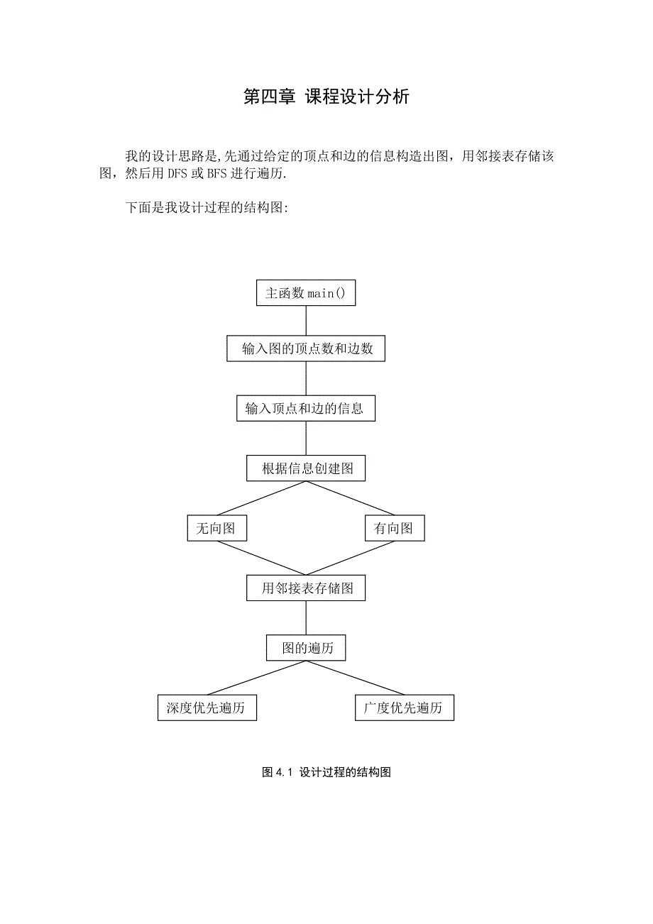 数据结构课程设计——图的存储与遍历_第3页