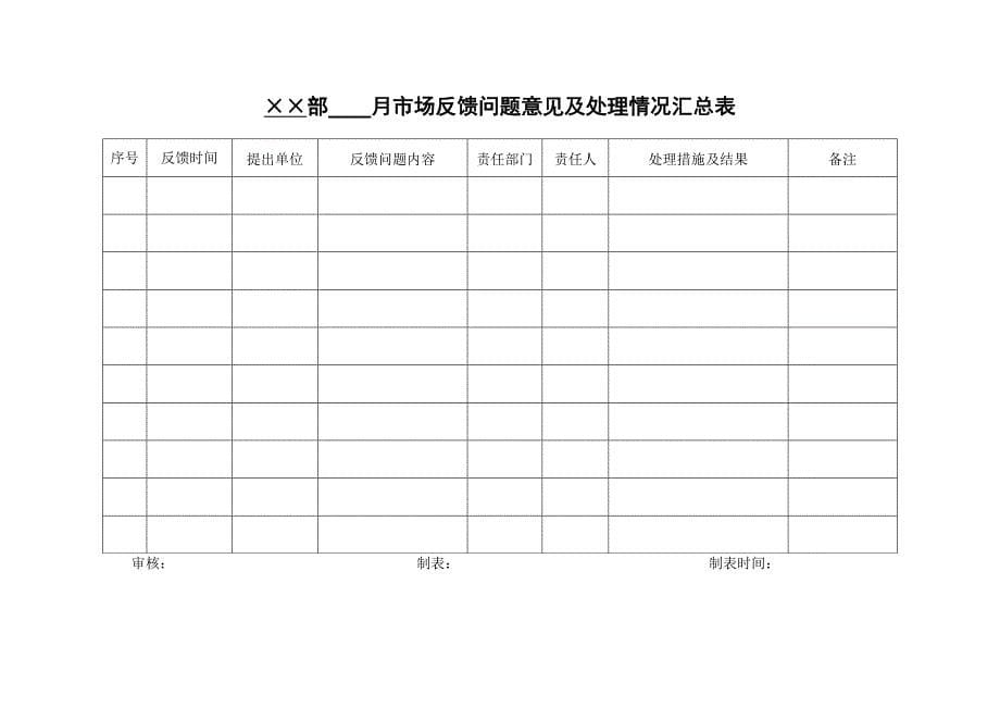 市场反馈信息限时回复制度_第5页