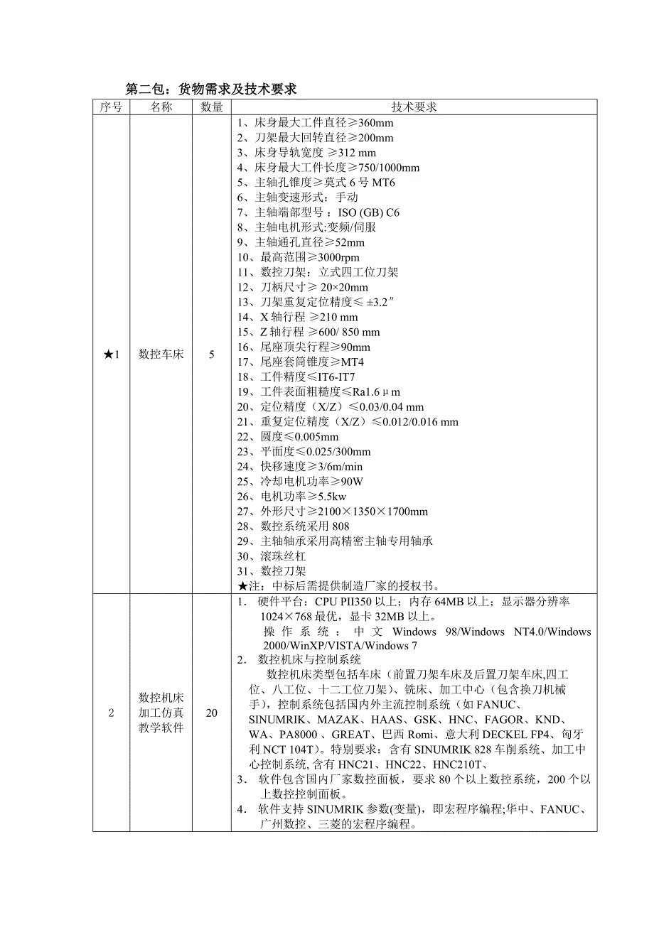 第二包货物需求及技术要求_第1页