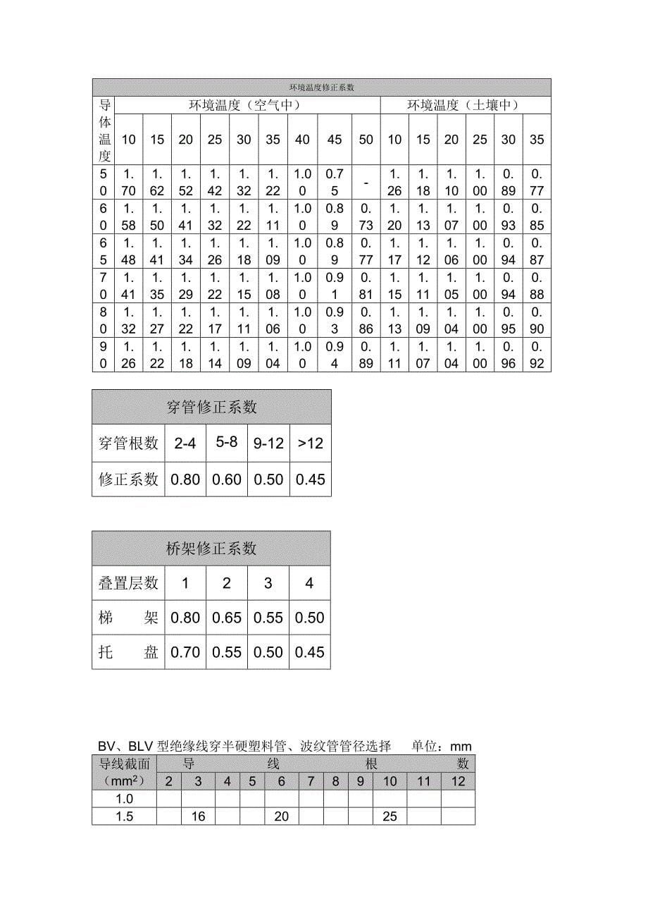 不同环境温度下电缆载流量修正系数_第5页