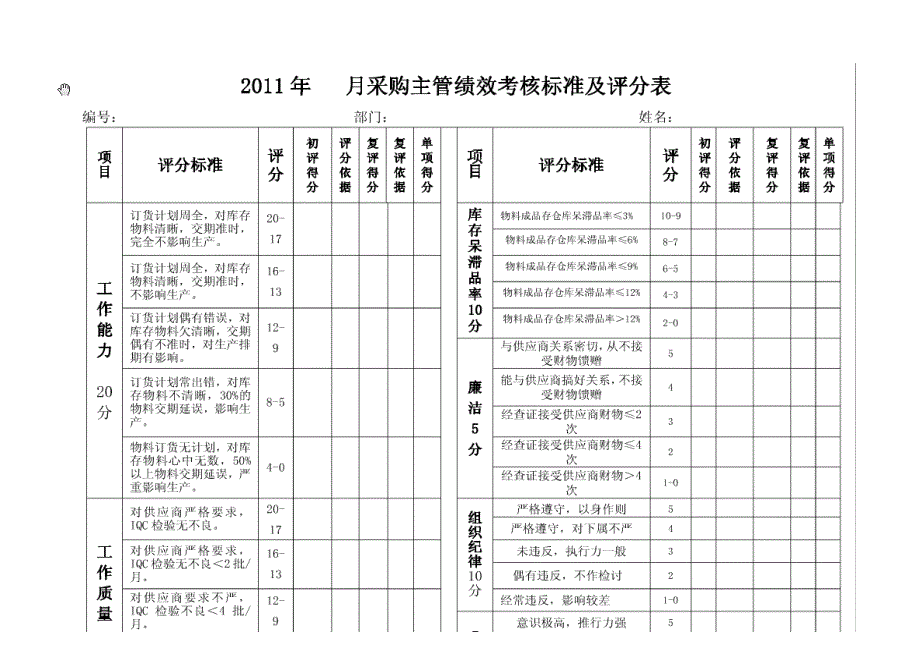 采购部绩效考核_第1页