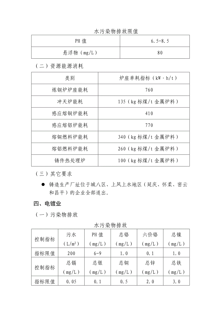 北京市水泥、造纸、电镀、铸造、平板玻璃、印染及小化工7个行业企业的退出标准_第3页