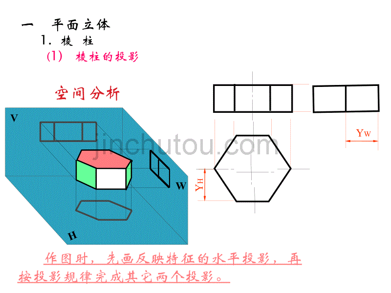 组合体投影基础---形体表面上的点和线_第3页