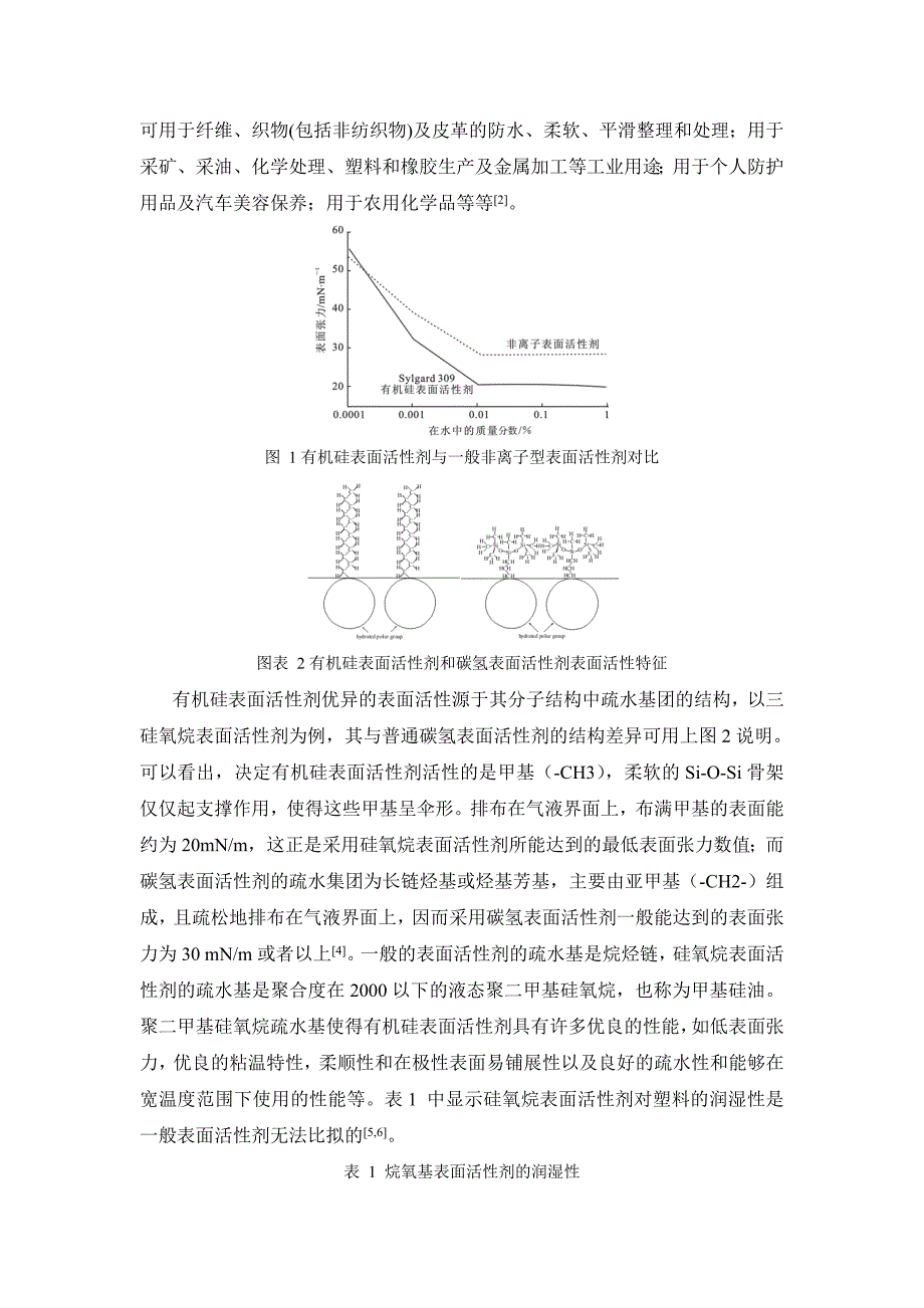 有机硅表面活性剂的应用及研究进展_第2页