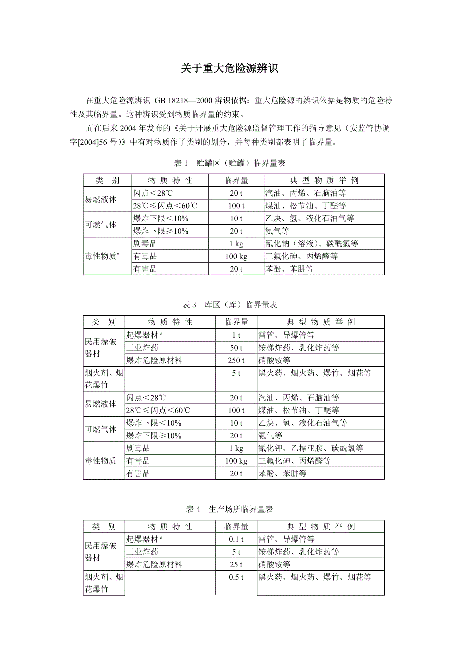 关于重大危险源辨识_第1页