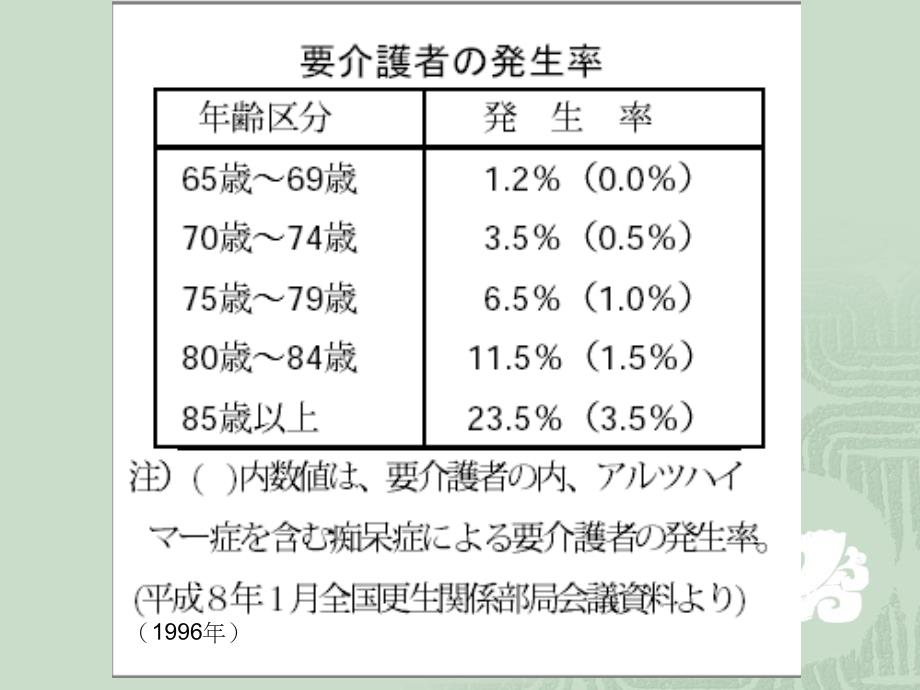 日本高齡者食品的發展現況_第4页