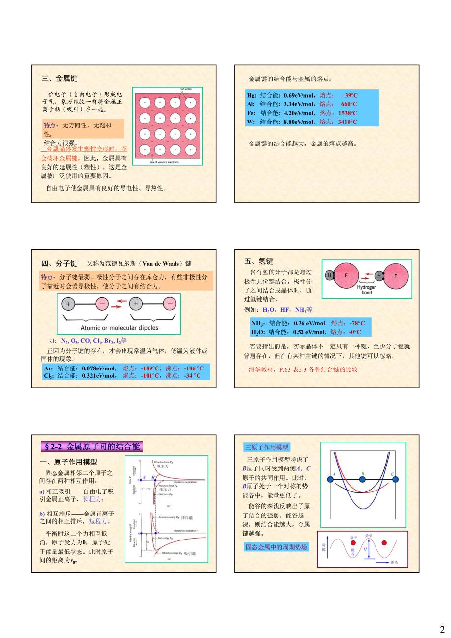 第二章 固体材料的结构_第2页