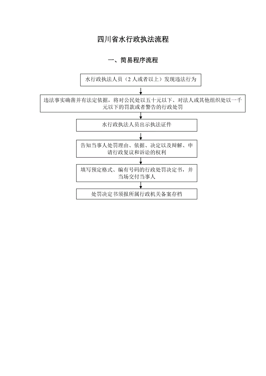 四川省水行政执法流程图_第1页