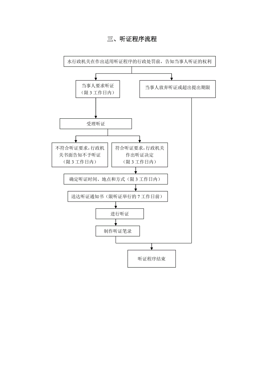 四川省水行政执法流程图_第3页