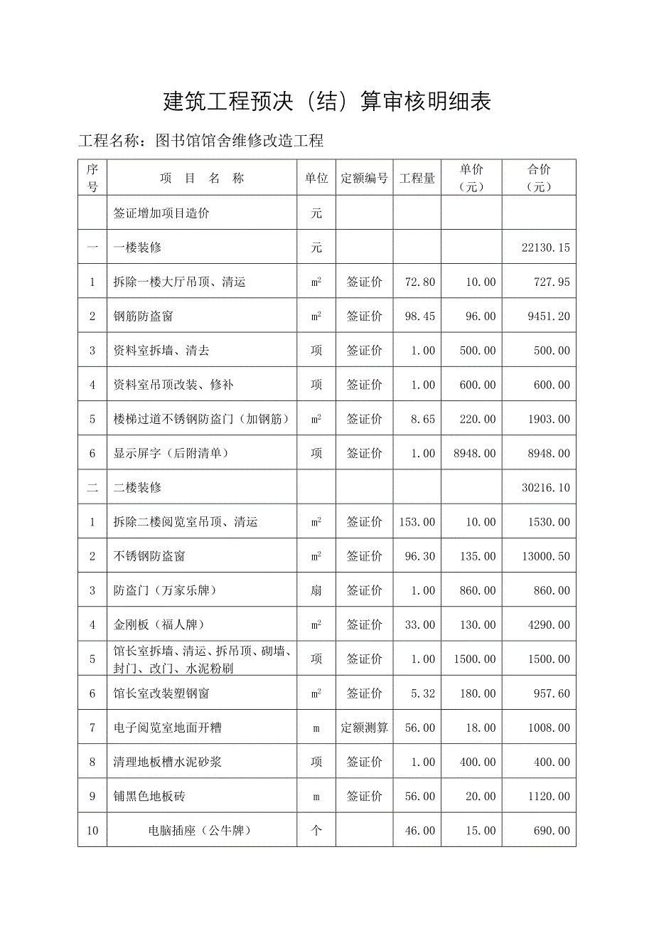 建设工程预决(结)算审计定案表_第3页