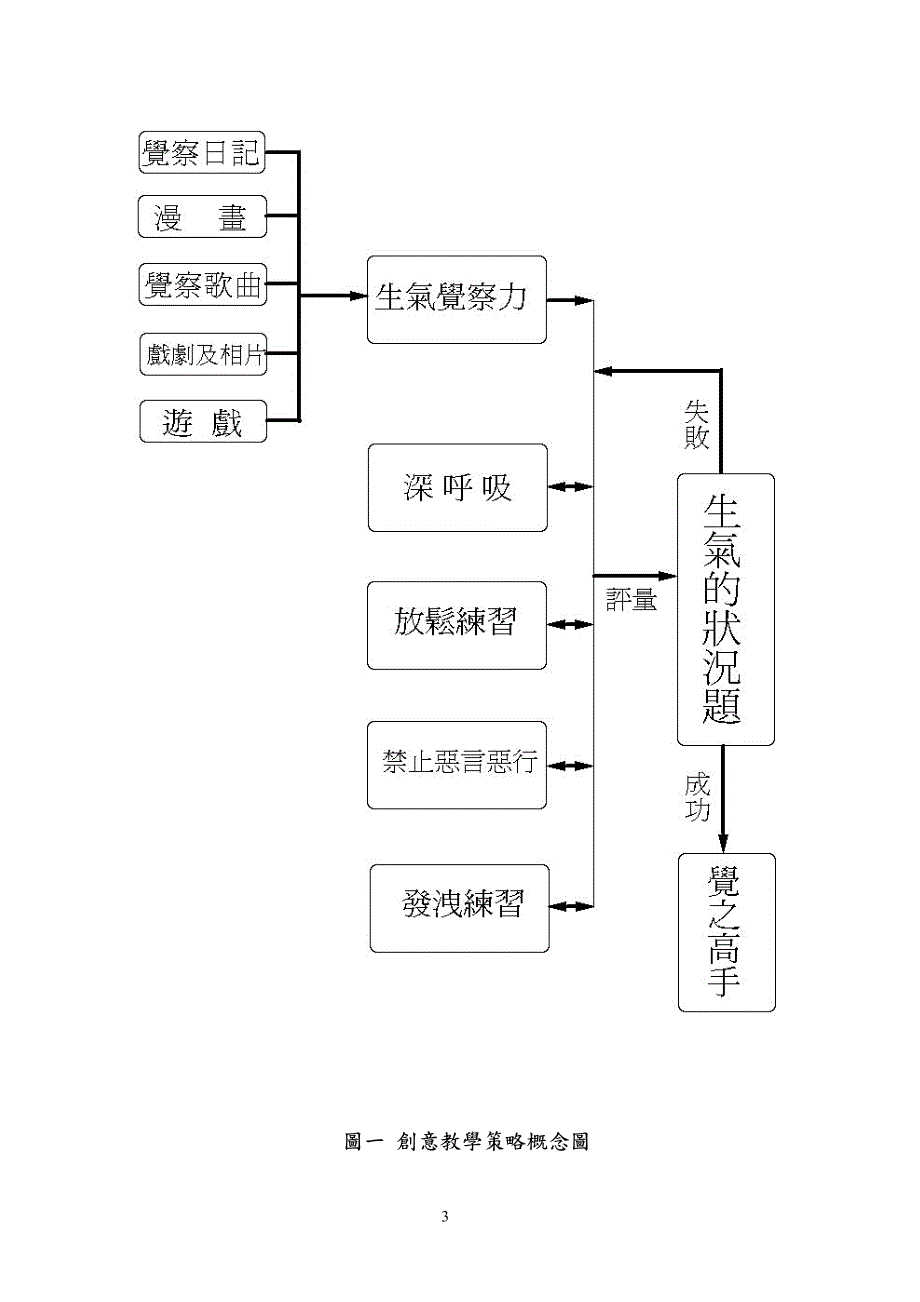 生气的冲脱泡盖送_第4页