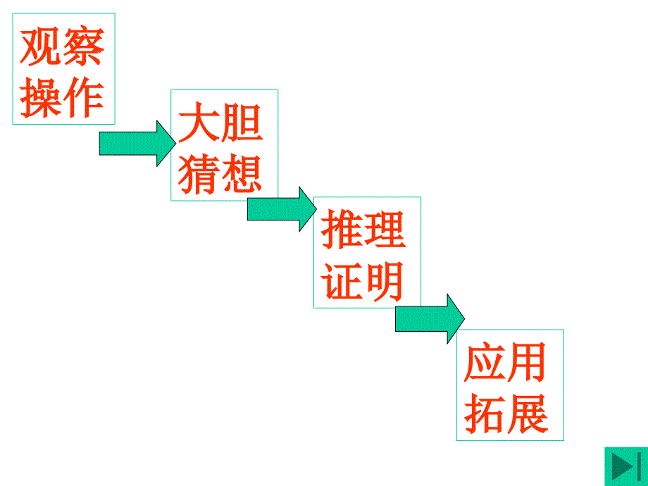 课题学习;中点四边形[下学期]--华师大版_第2页