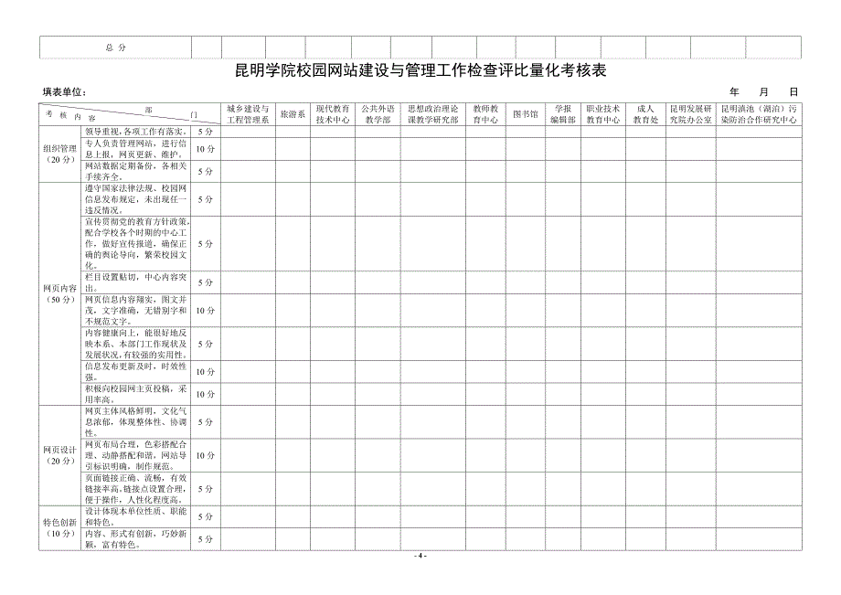 昆明学院校园网站建设与管理工作检查评比量化考核表_第4页