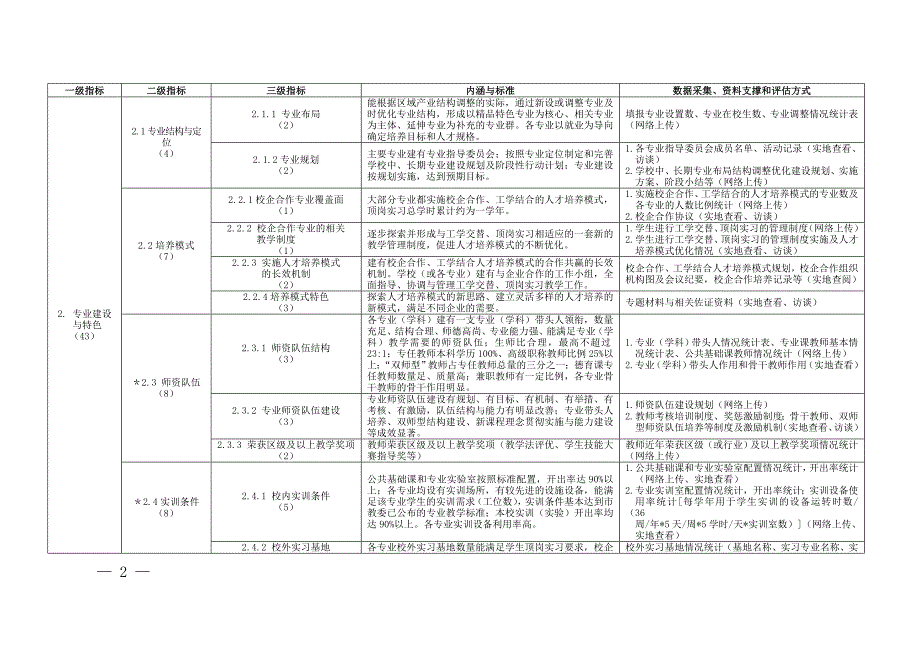 上海市中等职业学校教学质量评估指标体系_第2页