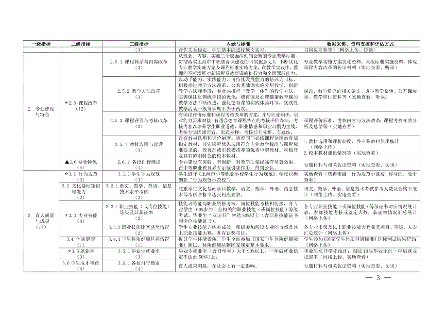 上海市中等职业学校教学质量评估指标体系_第3页