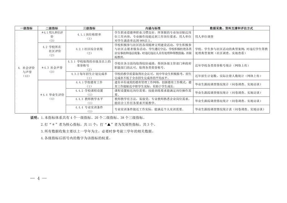 上海市中等职业学校教学质量评估指标体系_第4页