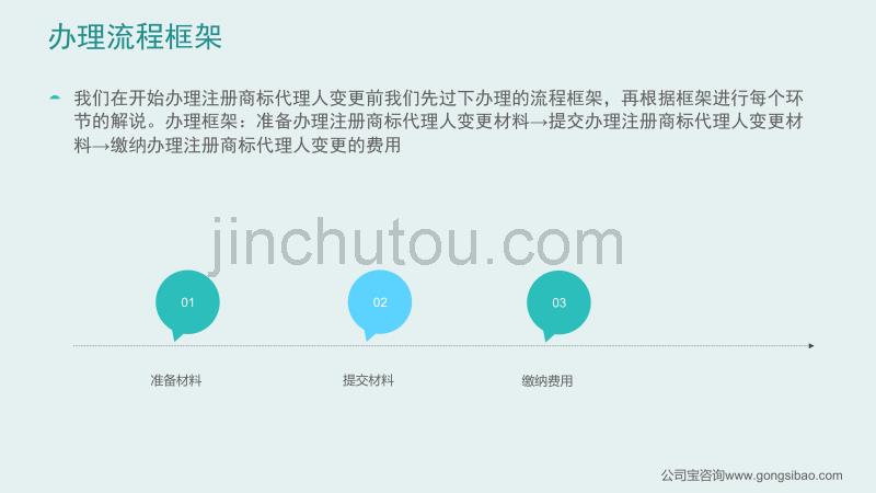 2016年该如何办理变更注册商标代理人_第4页