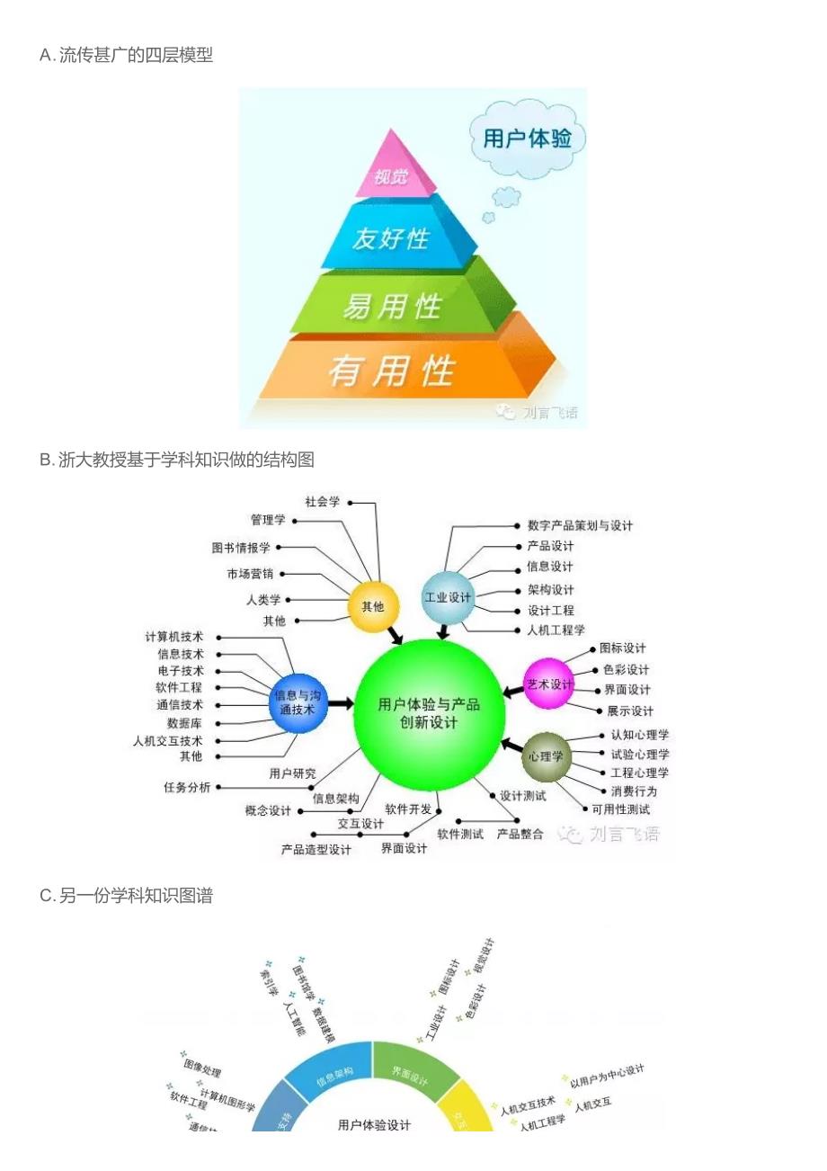 用户体验要考查的十个原则_第4页