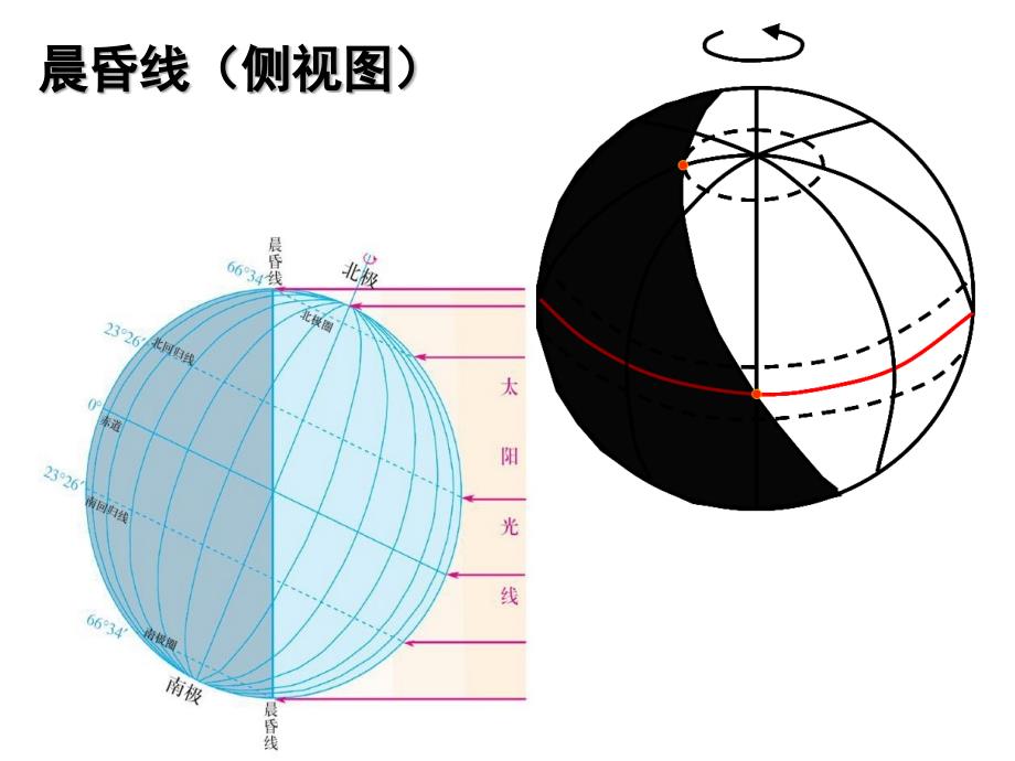 1-3晨昏线的判读和应用以及各种常见图_第2页