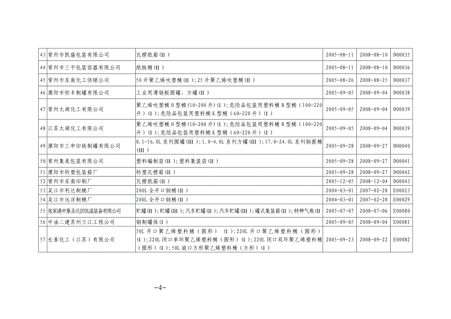 危险化学品包装物_第4页